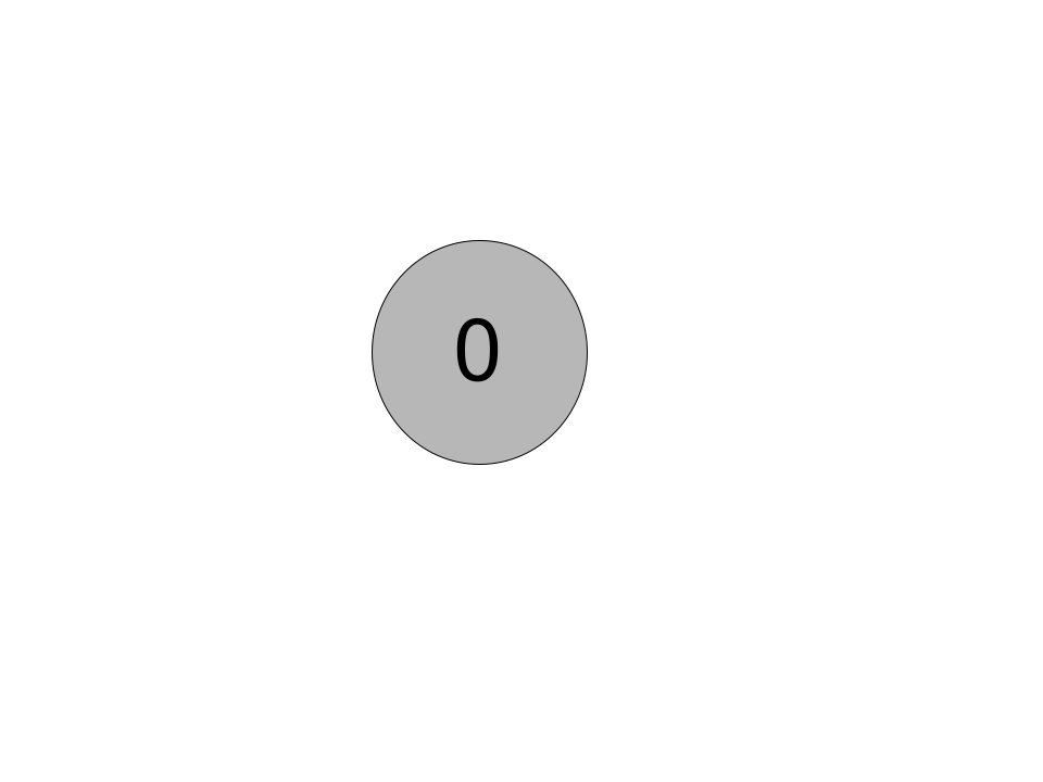 Class 0