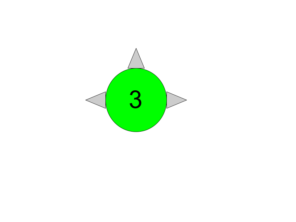 Class 3