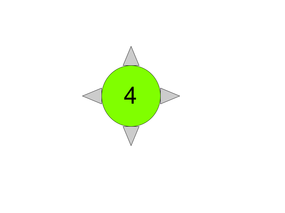 Class 4