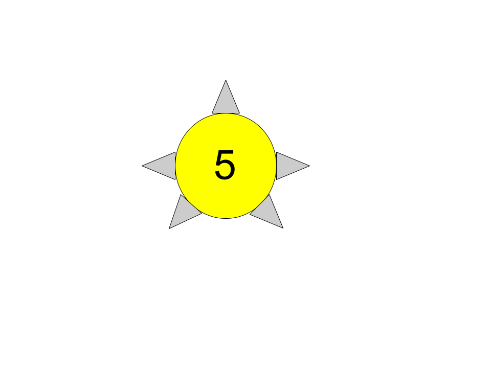 Class 5
