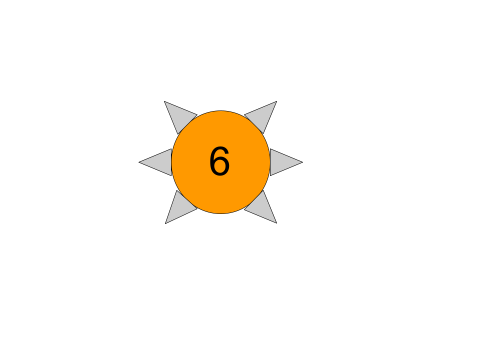 Class 6